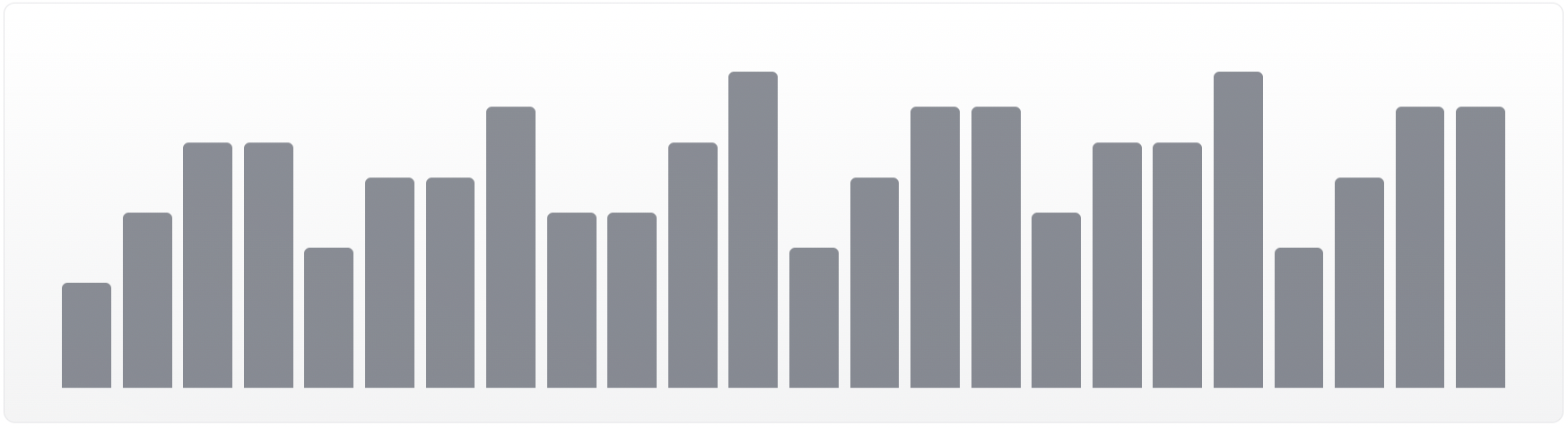 Mailpackr Dashboard Analytics